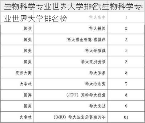 生物科学专业世界大学排名,生物科学专业世界大学排名榜