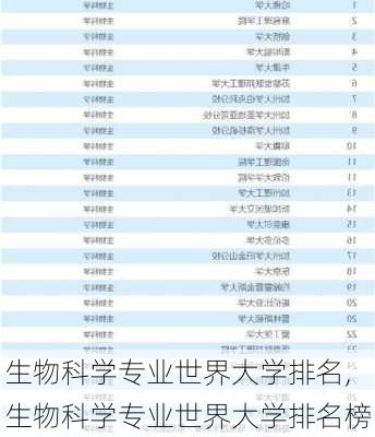 生物科学专业世界大学排名,生物科学专业世界大学排名榜