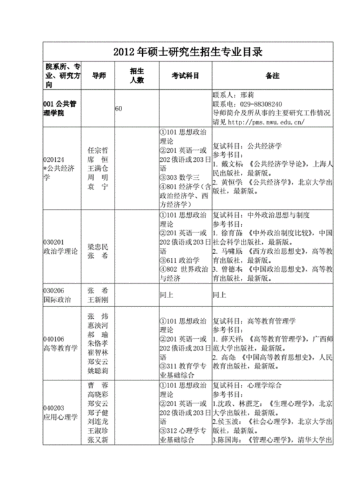 西北大学研究生招生专业目录2020,西北大学研究生招生专业目录2020年