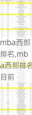 mba西部排名,mba西部排名目前