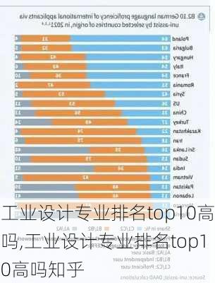 工业设计专业排名top10高吗,工业设计专业排名top10高吗知乎