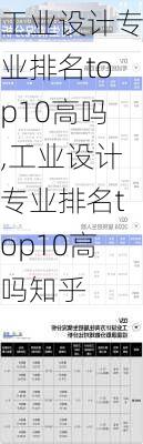 工业设计专业排名top10高吗,工业设计专业排名top10高吗知乎