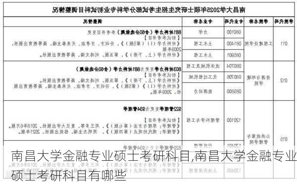 南昌大学金融专业硕士考研科目,南昌大学金融专业硕士考研科目有哪些