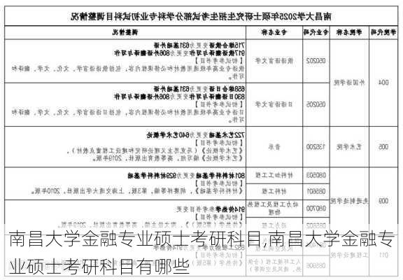 南昌大学金融专业硕士考研科目,南昌大学金融专业硕士考研科目有哪些