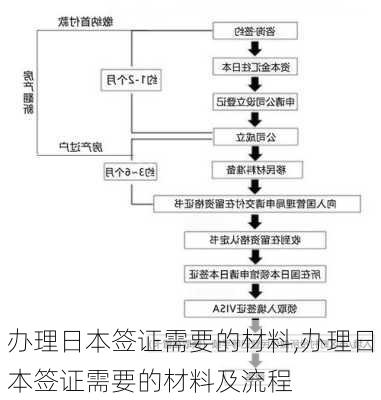 办理日本签证需要的材料,办理日本签证需要的材料及流程