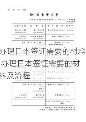 办理日本签证需要的材料,办理日本签证需要的材料及流程