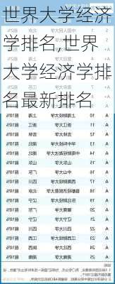 世界大学经济学排名,世界大学经济学排名最新排名