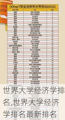 世界大学经济学排名,世界大学经济学排名最新排名