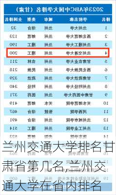 兰州交通大学排名甘肃省第几名,兰州交通大学在省内排名