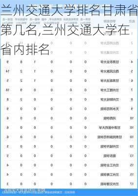 兰州交通大学排名甘肃省第几名,兰州交通大学在省内排名