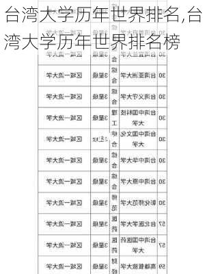 台湾大学历年世界排名,台湾大学历年世界排名榜