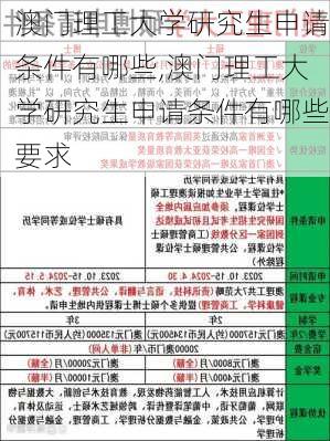 澳门理工大学研究生申请条件有哪些,澳门理工大学研究生申请条件有哪些要求