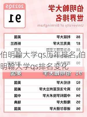 伯明翰大学qs历年排名,伯明翰大学qs排名变化