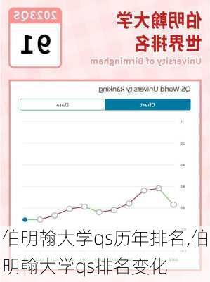 伯明翰大学qs历年排名,伯明翰大学qs排名变化