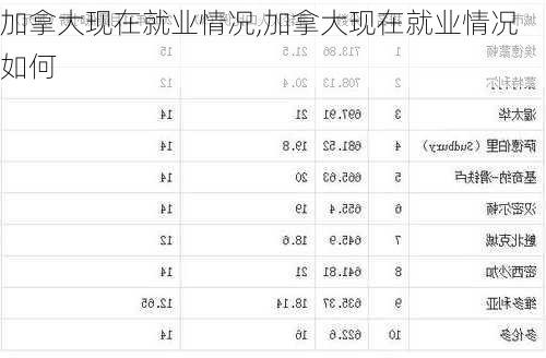 加拿大现在就业情况,加拿大现在就业情况如何