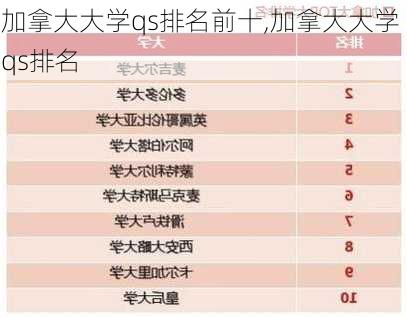 加拿大大学qs排名前十,加拿大大学 qs排名