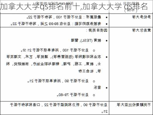 加拿大大学qs排名前十,加拿大大学 qs排名