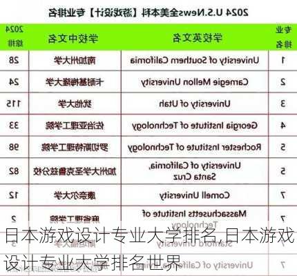 日本游戏设计专业大学排名,日本游戏设计专业大学排名世界