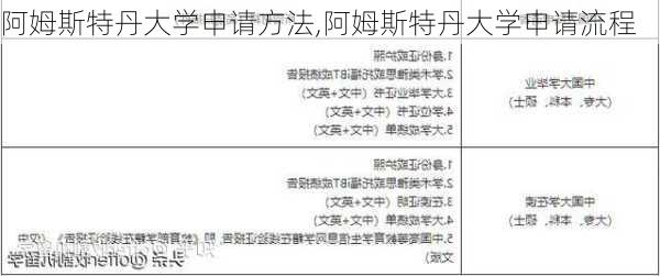 阿姆斯特丹大学申请方法,阿姆斯特丹大学申请流程