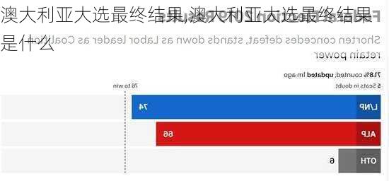 澳大利亚大选最终结果,澳大利亚大选最终结果是什么