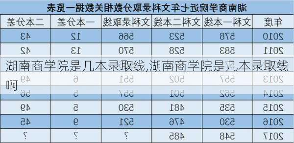 湖南商学院是几本录取线,湖南商学院是几本录取线啊