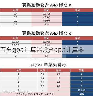 五分gpa计算器,5分gpa计算器