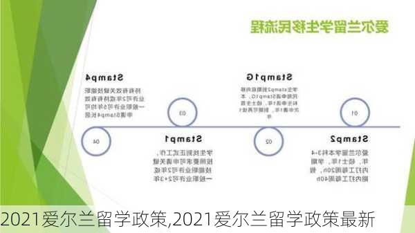 2021爱尔兰留学政策,2021爱尔兰留学政策最新