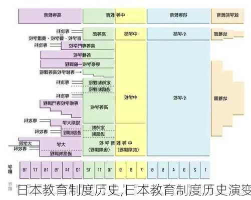 日本教育制度历史,日本教育制度历史演变