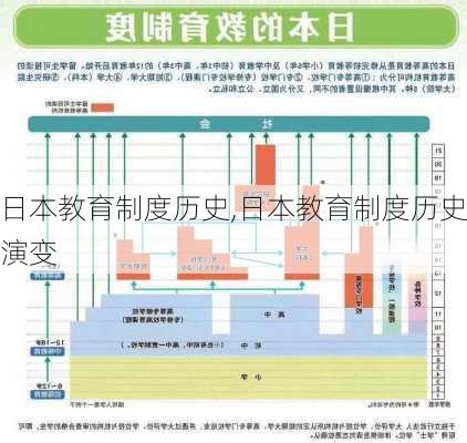 日本教育制度历史,日本教育制度历史演变