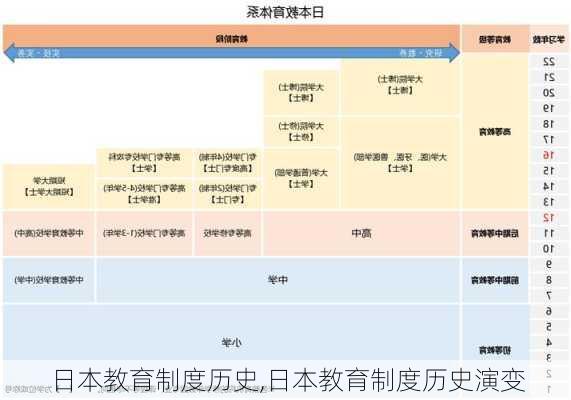 日本教育制度历史,日本教育制度历史演变