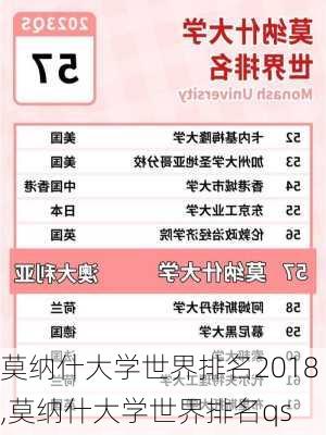 莫纳什大学世界排名2018,莫纳什大学世界排名qs