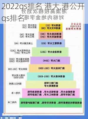 2022qs排名 港大,港公开 qs排名