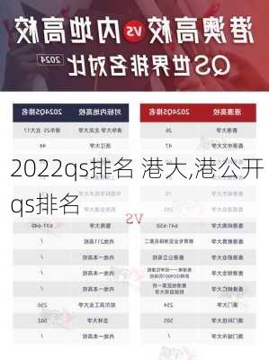 2022qs排名 港大,港公开 qs排名