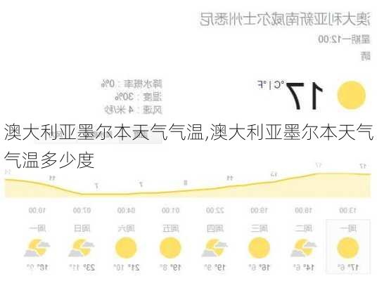 澳大利亚墨尔本天气气温,澳大利亚墨尔本天气气温多少度