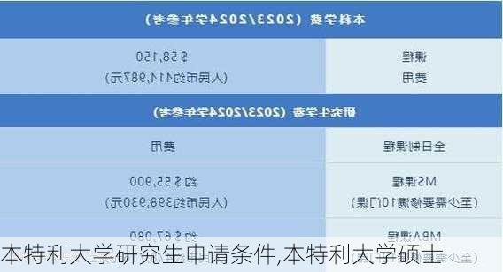 本特利大学研究生申请条件,本特利大学硕士