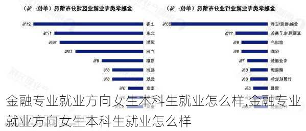 金融专业就业方向女生本科生就业怎么样,金融专业就业方向女生本科生就业怎么样