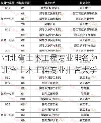 河北省土木工程专业排名,河北省土木工程专业排名大学