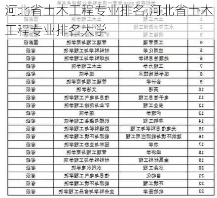 河北省土木工程专业排名,河北省土木工程专业排名大学