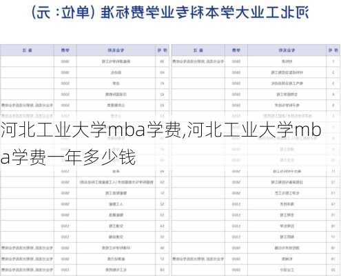 河北工业大学mba学费,河北工业大学mba学费一年多少钱