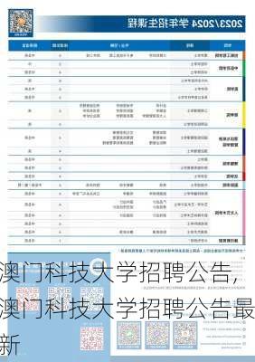 澳门科技大学招聘公告,澳门科技大学招聘公告最新