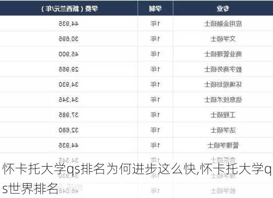 怀卡托大学qs排名为何进步这么快,怀卡托大学qs世界排名