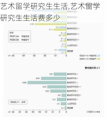 艺术留学研究生生活,艺术留学研究生生活费多少