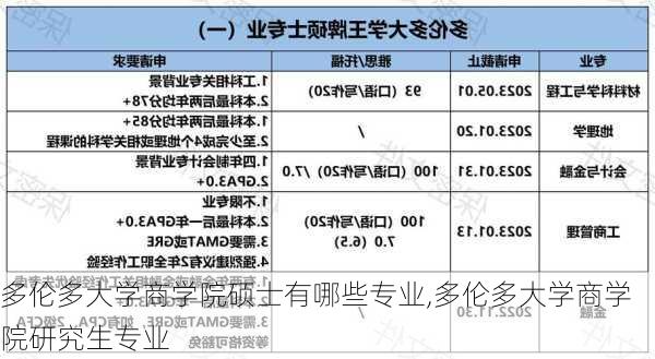 多伦多大学商学院硕士有哪些专业,多伦多大学商学院研究生专业