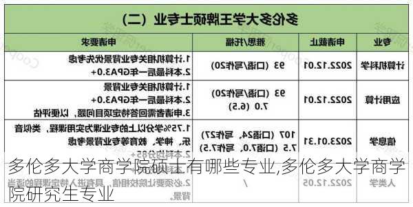 多伦多大学商学院硕士有哪些专业,多伦多大学商学院研究生专业