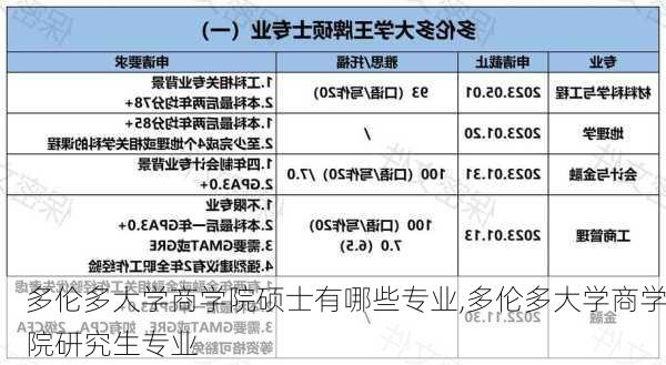 多伦多大学商学院硕士有哪些专业,多伦多大学商学院研究生专业