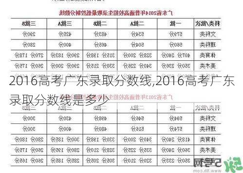 2016高考广东录取分数线,2016高考广东录取分数线是多少