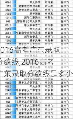 2016高考广东录取分数线,2016高考广东录取分数线是多少