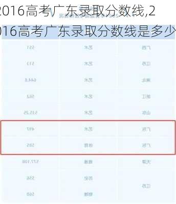 2016高考广东录取分数线,2016高考广东录取分数线是多少