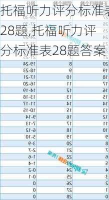 托福听力评分标准表28题,托福听力评分标准表28题答案