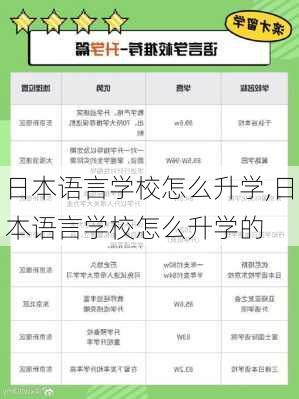 日本语言学校怎么升学,日本语言学校怎么升学的